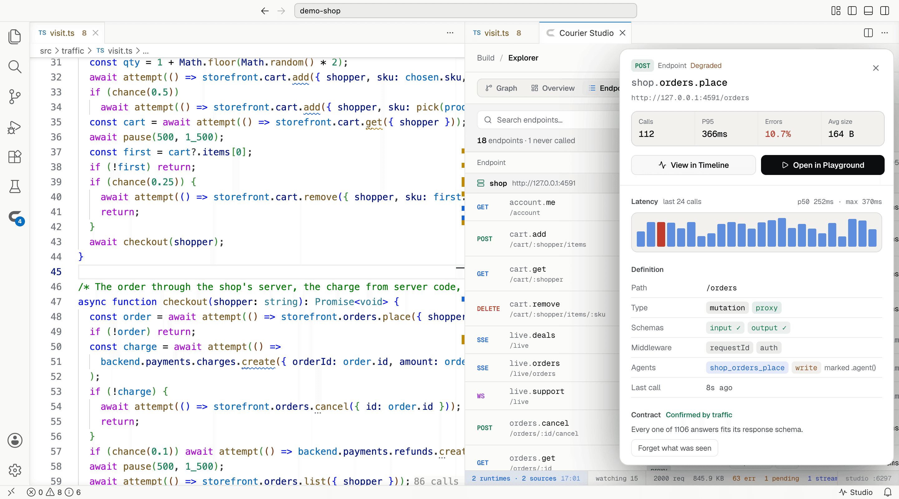 VS Code with the shop's checkout code on the left and Courier Studio in a tab on the right, open at the orders.place endpoint in its Explorer, in the editor's theme
