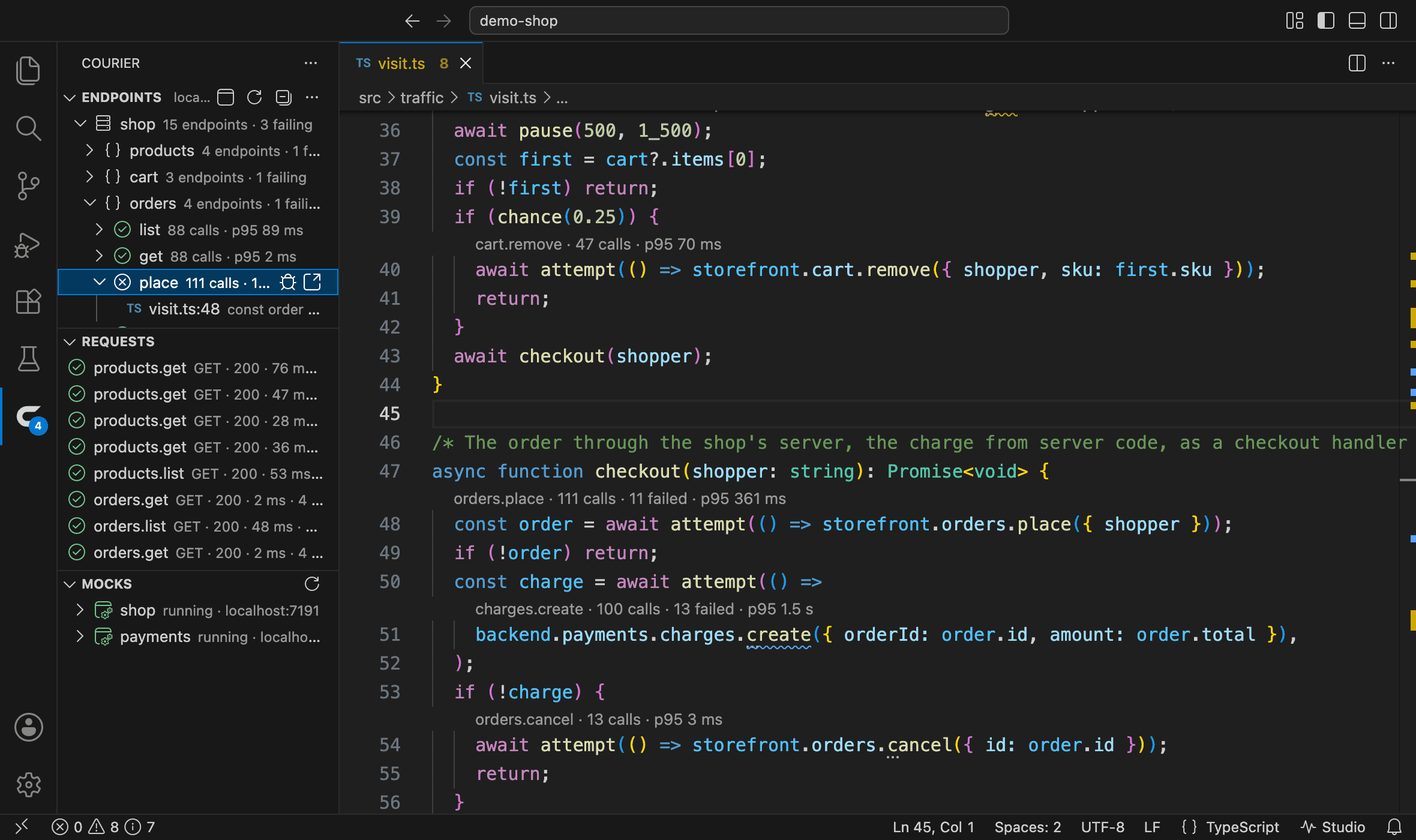The Courier view beside the shop's checkout code: its sources, the groups of each with how many endpoints are failing, the orders group open — each endpoint with its calls, failures and p95 — and orders.place open at the line of the checkout that calls it